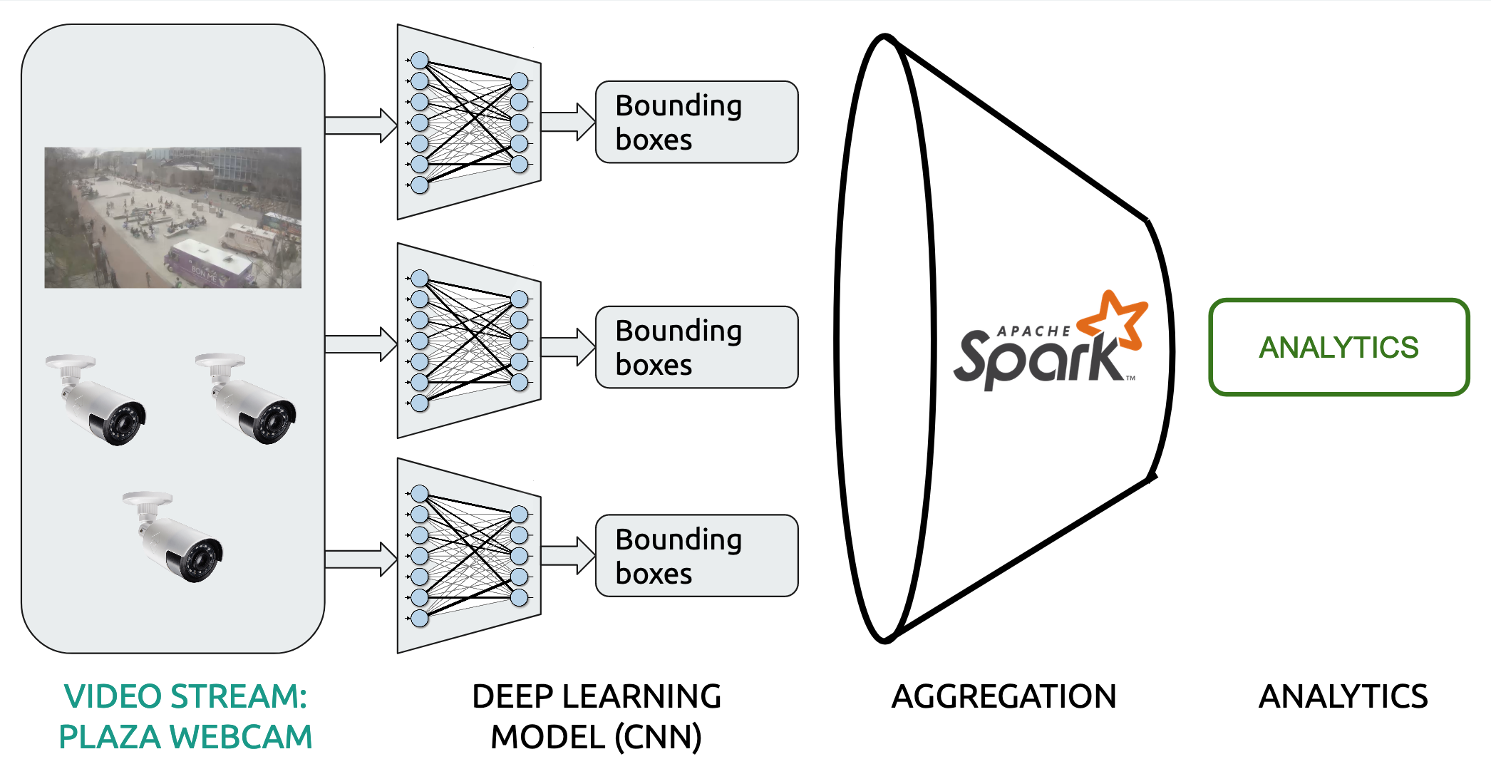 implementation